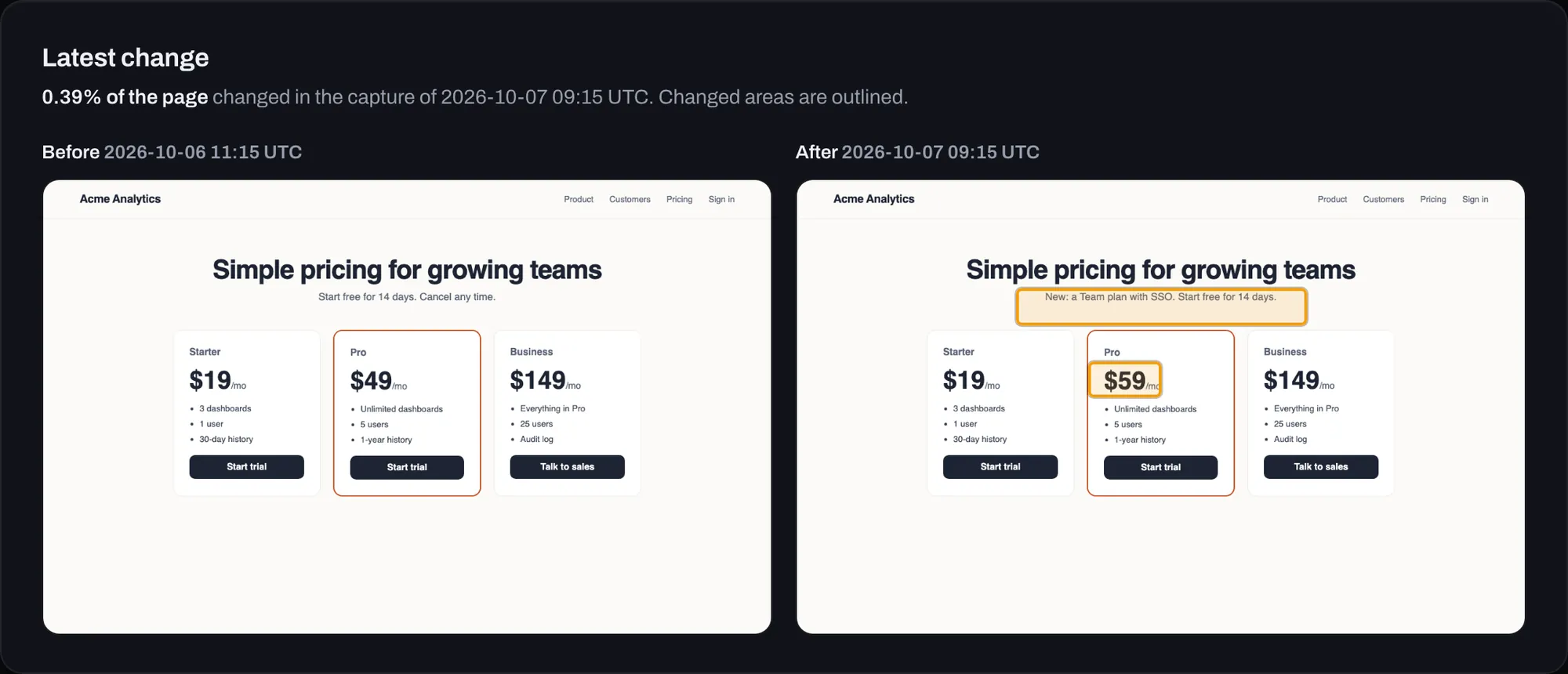 The SnapRender dashboard showing a pricing page before and after a change, with the new price and the new subtitle outlined